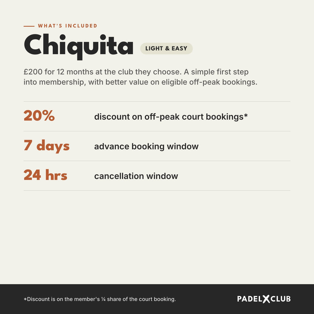Chiquita Annual Membership Gift Card