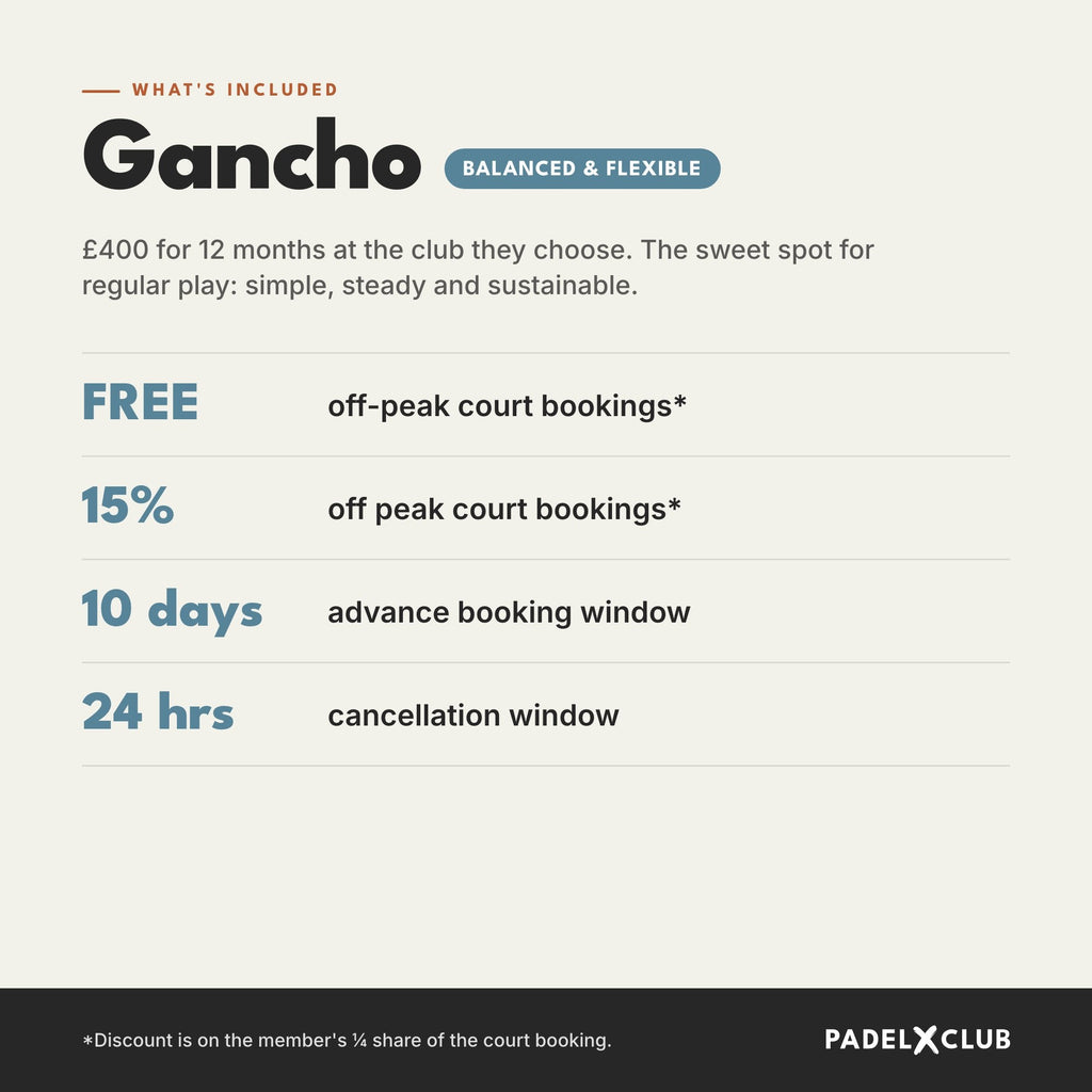 Gancho Annual Membership Gift Card